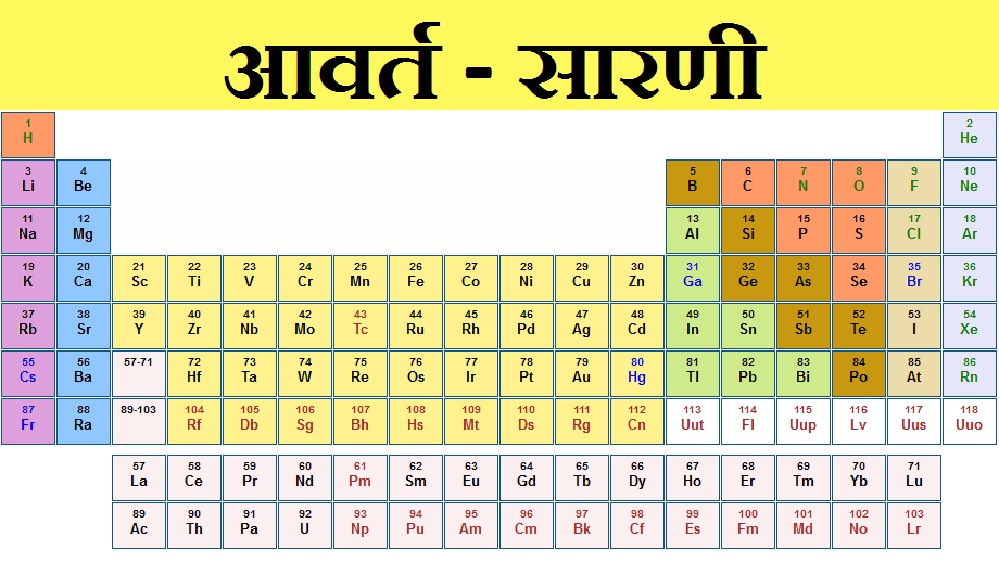 Periodic Table Ko Hindi Me Kya Kehte